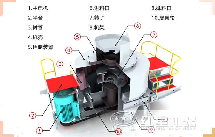 玄武巖制砂機結(jié)構(gòu)