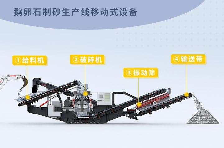 移動(dòng)制砂機(jī)結(jié)構(gòu)圖