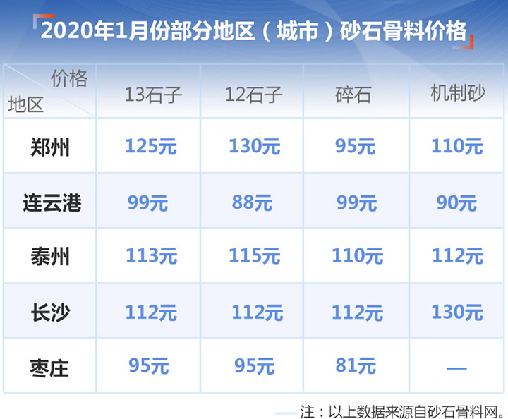 砂石價(jià)格表