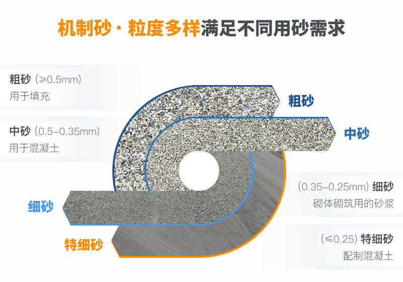 機(jī)制砂粒度多樣性，滿足各種用砂需求