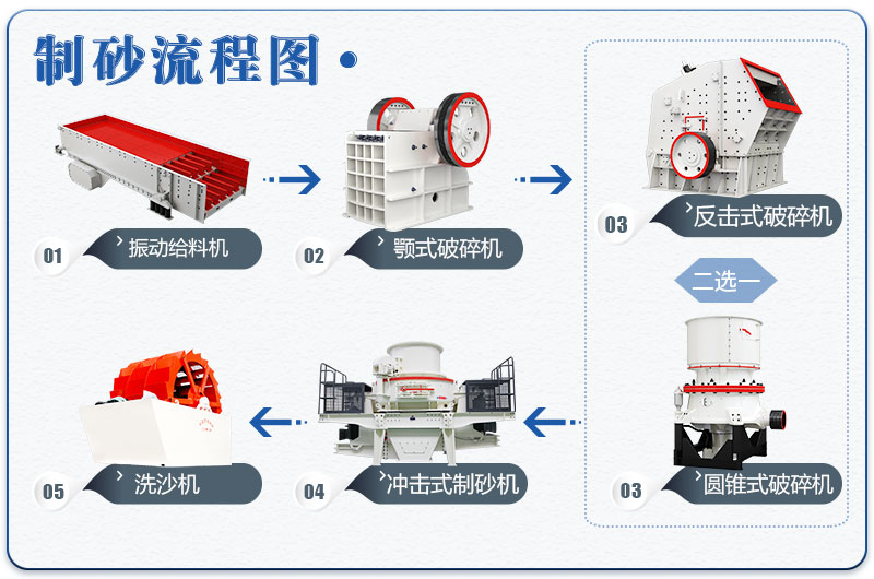 制砂機(jī)流程圖